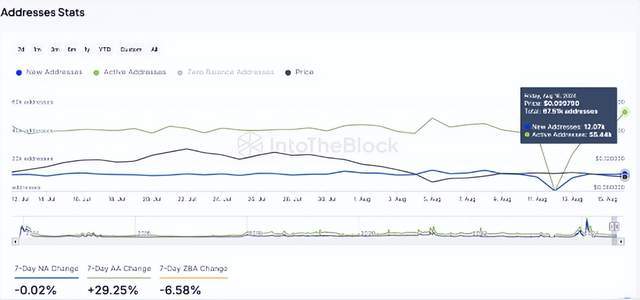狗狗币(GODE）价格预测：暴跌20%至0.08？专家评估DOGE前景