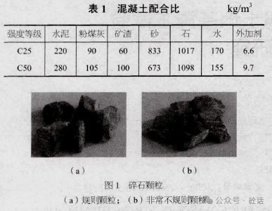 碎石非常不规则颗粒对混凝土性能的影响