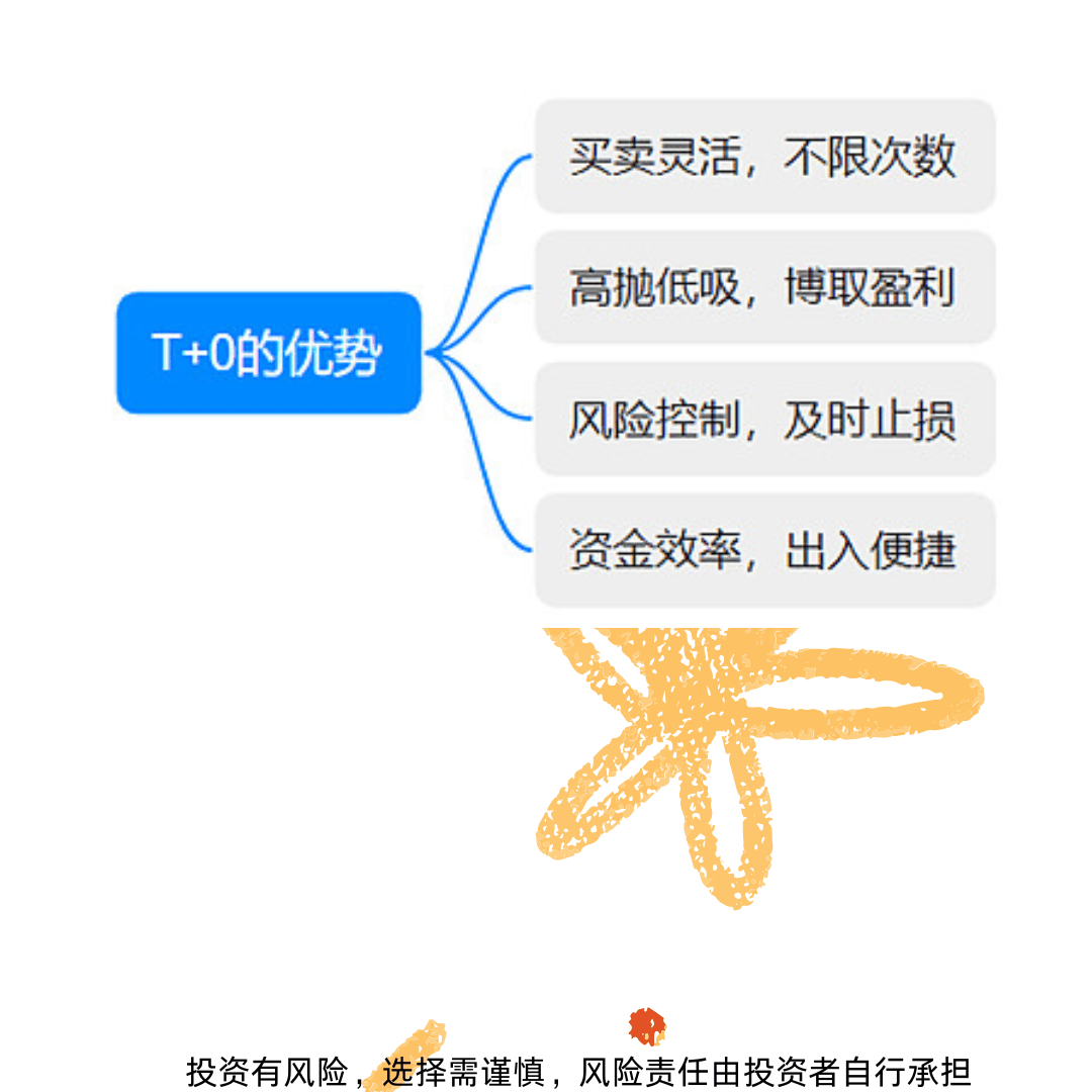 ETF T+0交易规则是什么？有那些T+0的ETF呢？