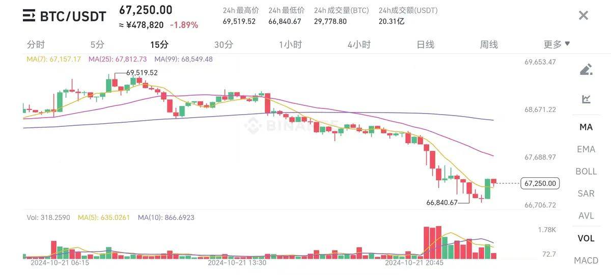 马斯克再放大招，川普进入下一个阶段，币圈将迎来重大机遇！