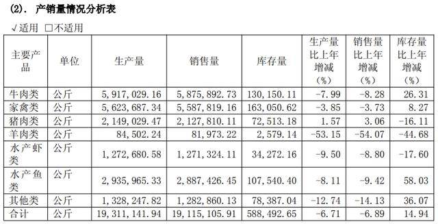 预制菜企味知香“卖不动了”库存积压，业绩下滑仍将派息过半利润
