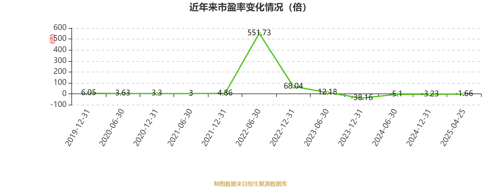 云南建投混凝土：2024年亏损1.12亿元