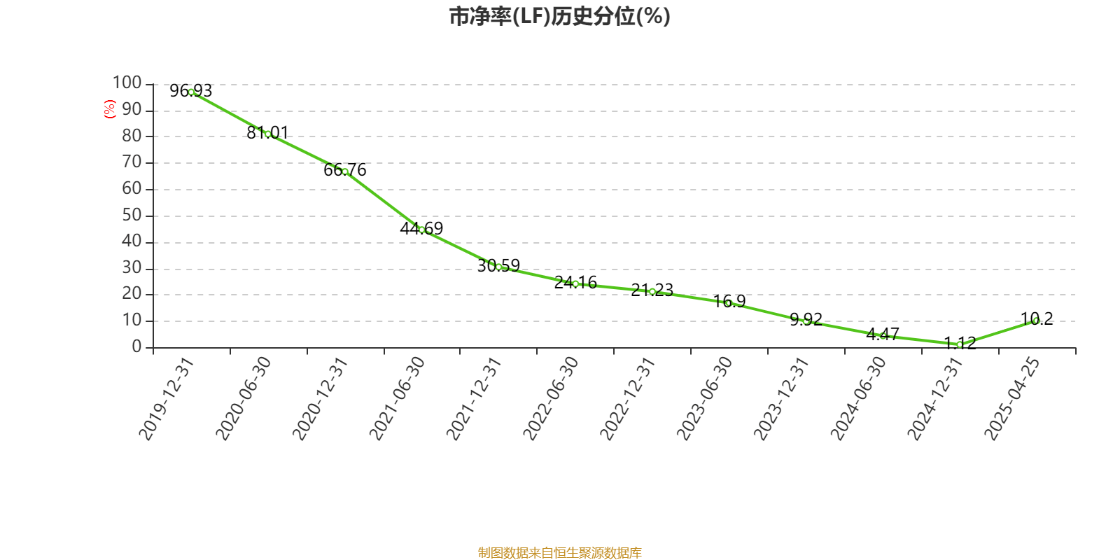 云南建投混凝土：2024年亏损1.12亿元