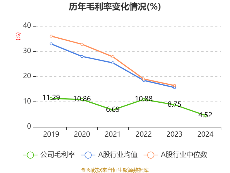 云南建投混凝土：2024年亏损1.12亿元