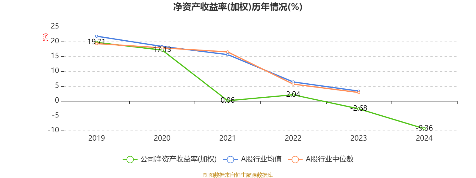 云南建投混凝土：2024年亏损1.12亿元