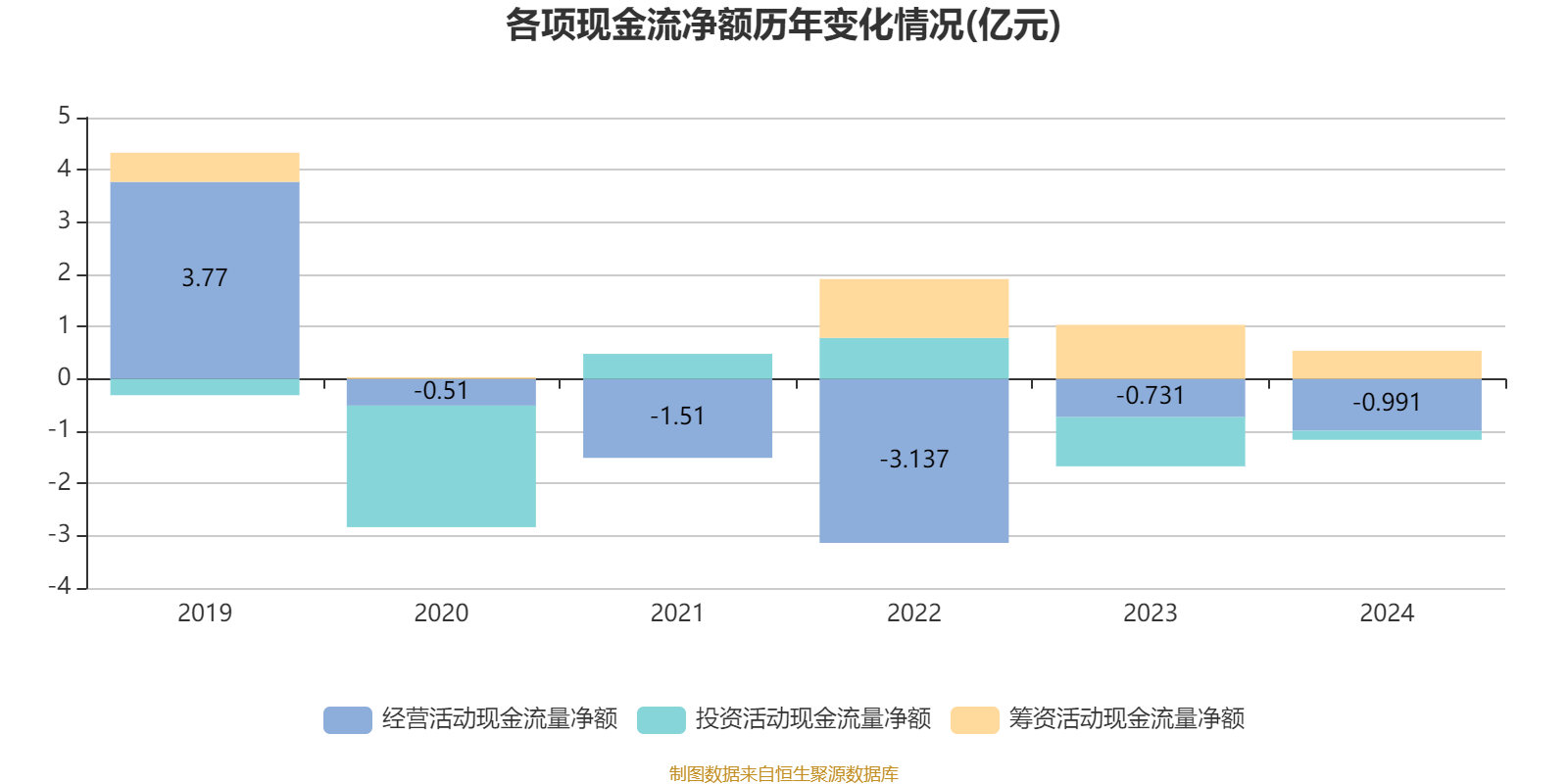 云南建投混凝土：2024年亏损1.12亿元