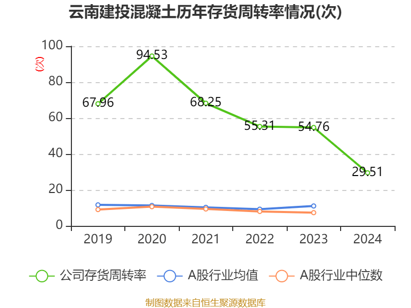 云南建投混凝土：2024年亏损1.12亿元