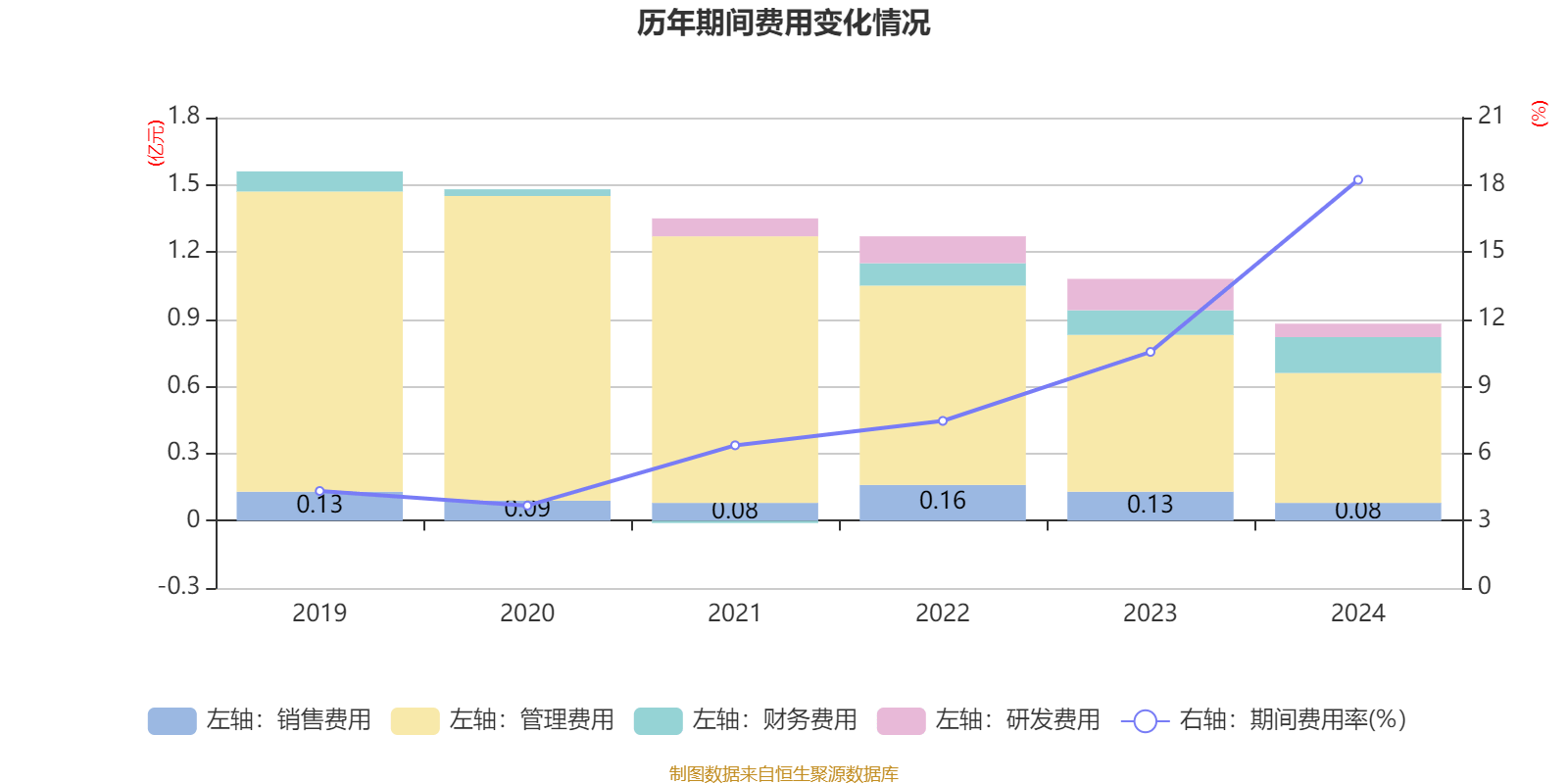 云南建投混凝土：2024年亏损1.12亿元