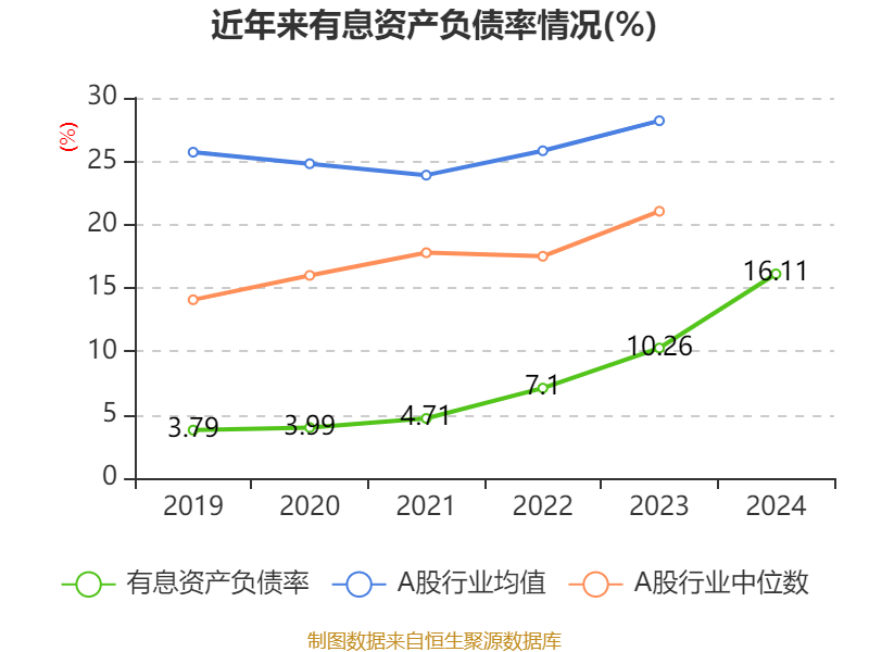 云南建投混凝土：2024年亏损1.12亿元