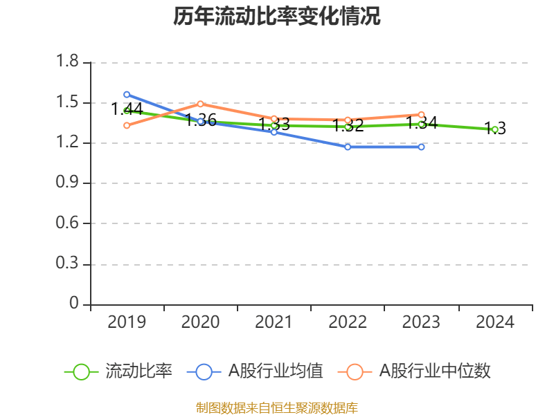 云南建投混凝土：2024年亏损1.12亿元
