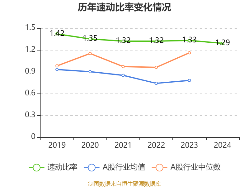 云南建投混凝土：2024年亏损1.12亿元
