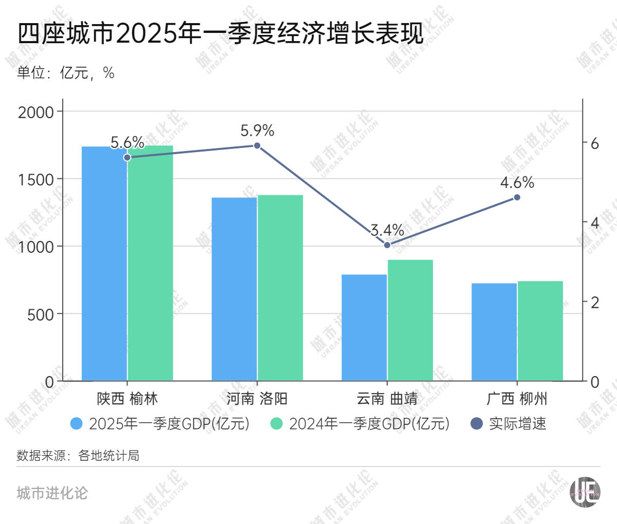 GDP增量为负，这些省域“第二城”怎么了？