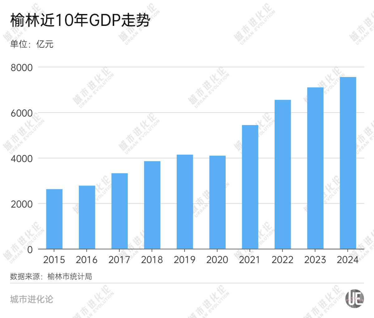 GDP增量为负，这些省域“第二城”怎么了？
