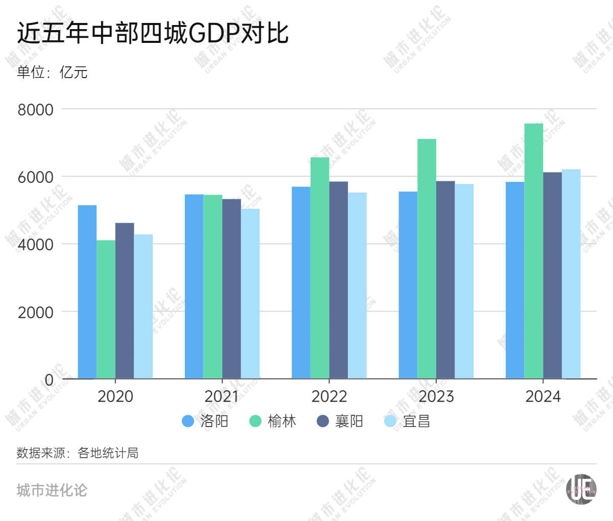 GDP增量为负，这些省域“第二城”怎么了？