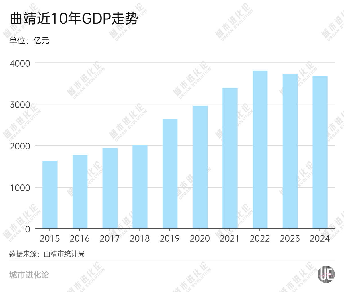 GDP增量为负，这些省域“第二城”怎么了？