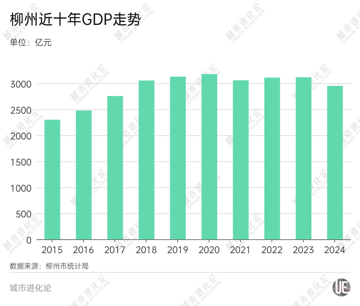GDP增量为负，这些省域“第二城”怎么了？