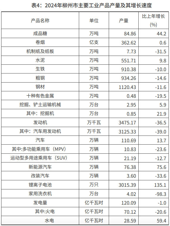 GDP增量为负，这些省域“第二城”怎么了？