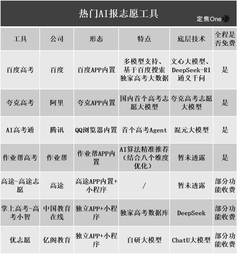 大厂AI，还干不掉张雪峰？