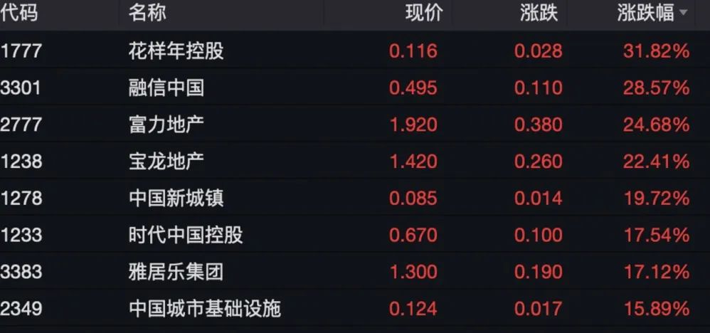 东方证券香港(东方证券香港app)