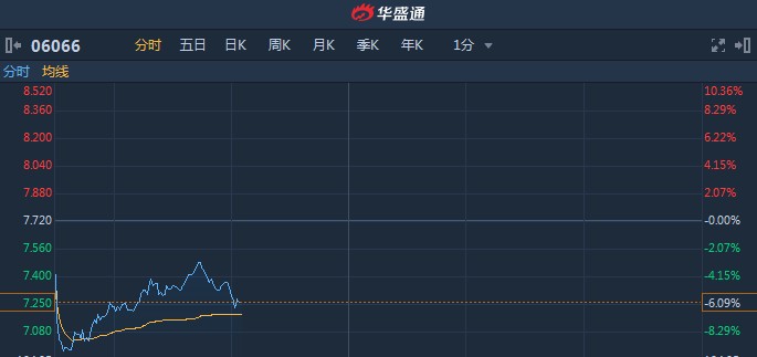 中信证券港(中信证券港股卖出后几天到账)