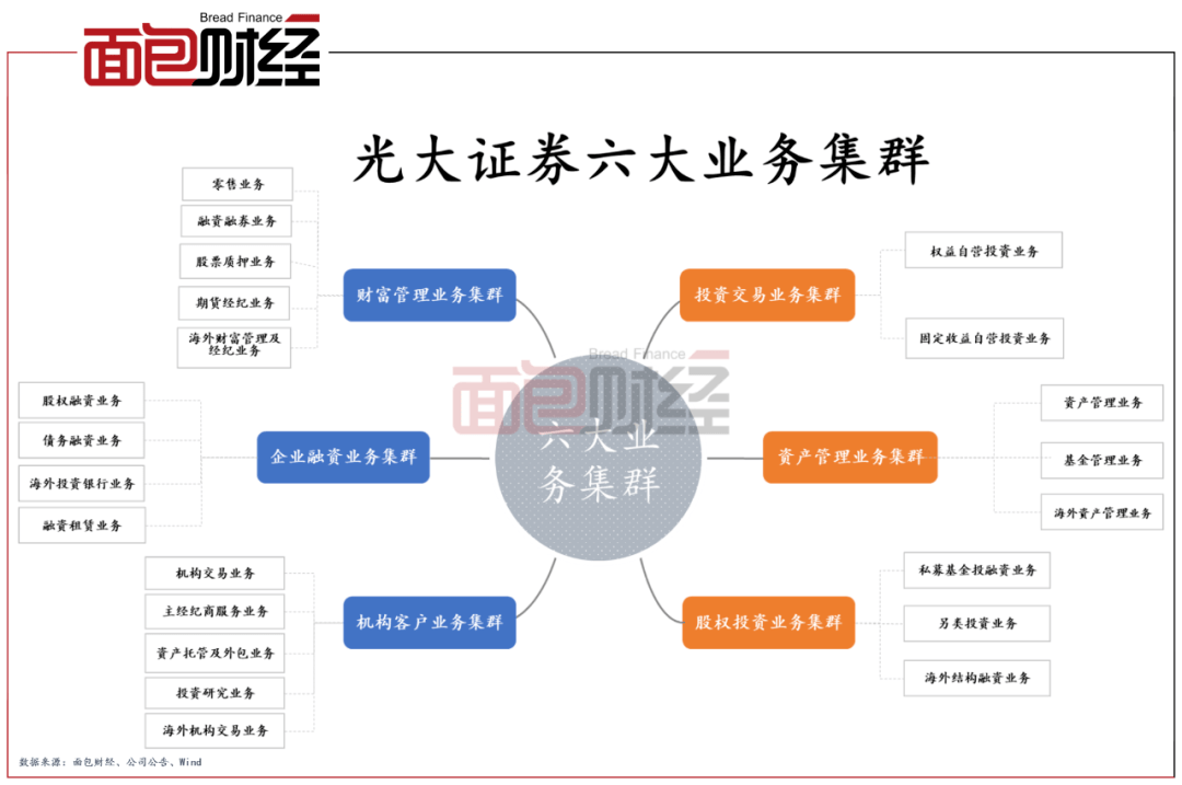 光大证券卓越版(光大证券手机版官网)