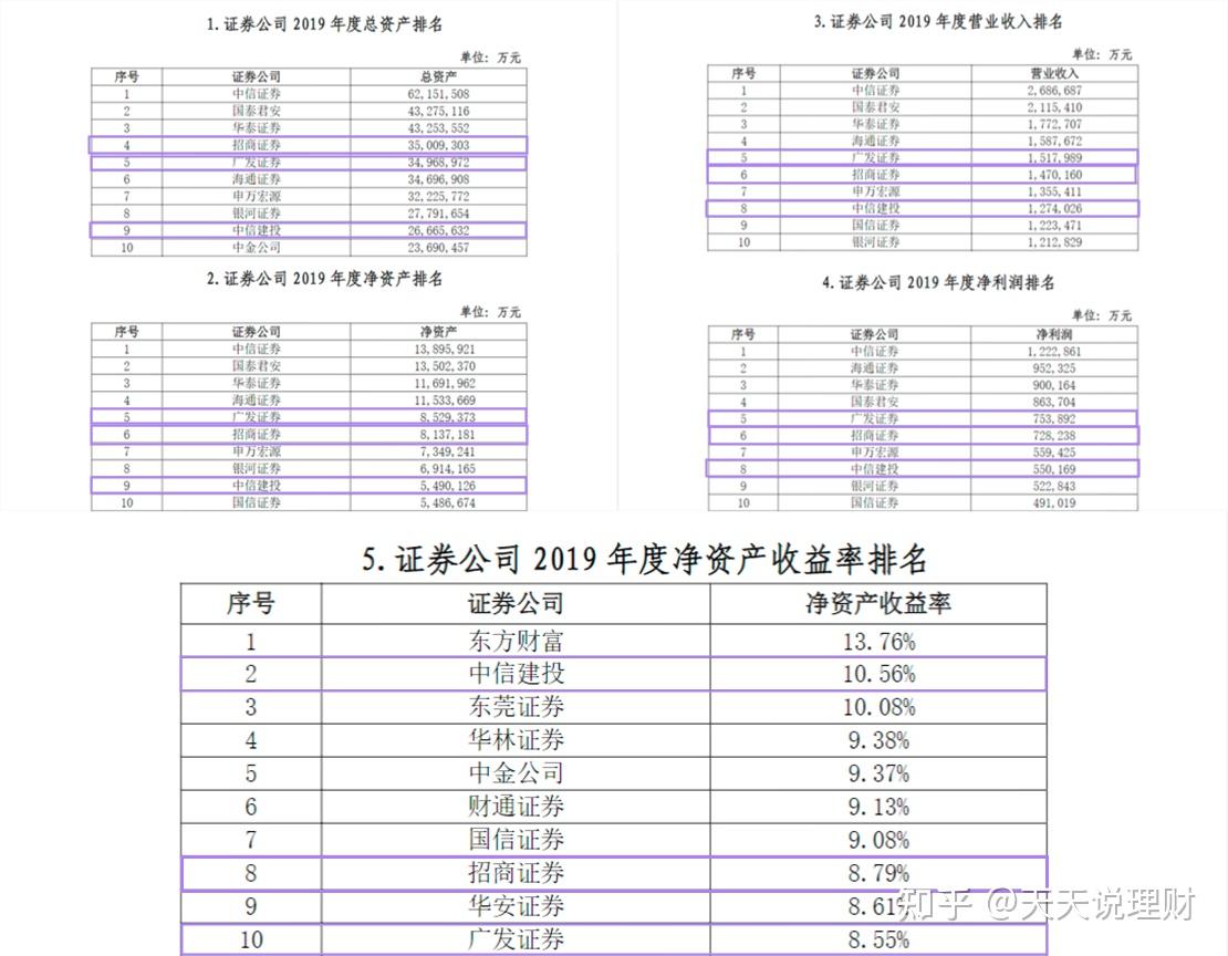 什么证券最好(目前什么证券最好)