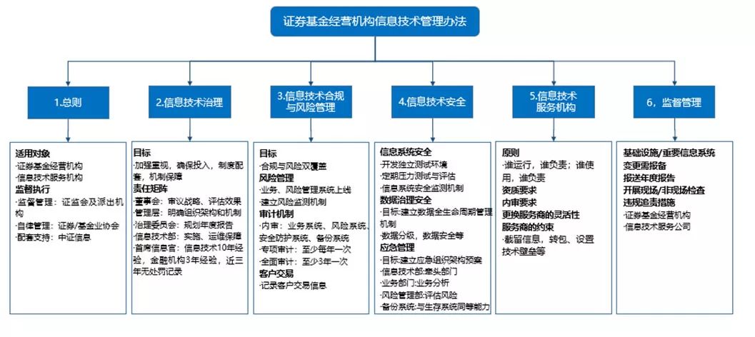 证券系统风险(证券系统风险评估)