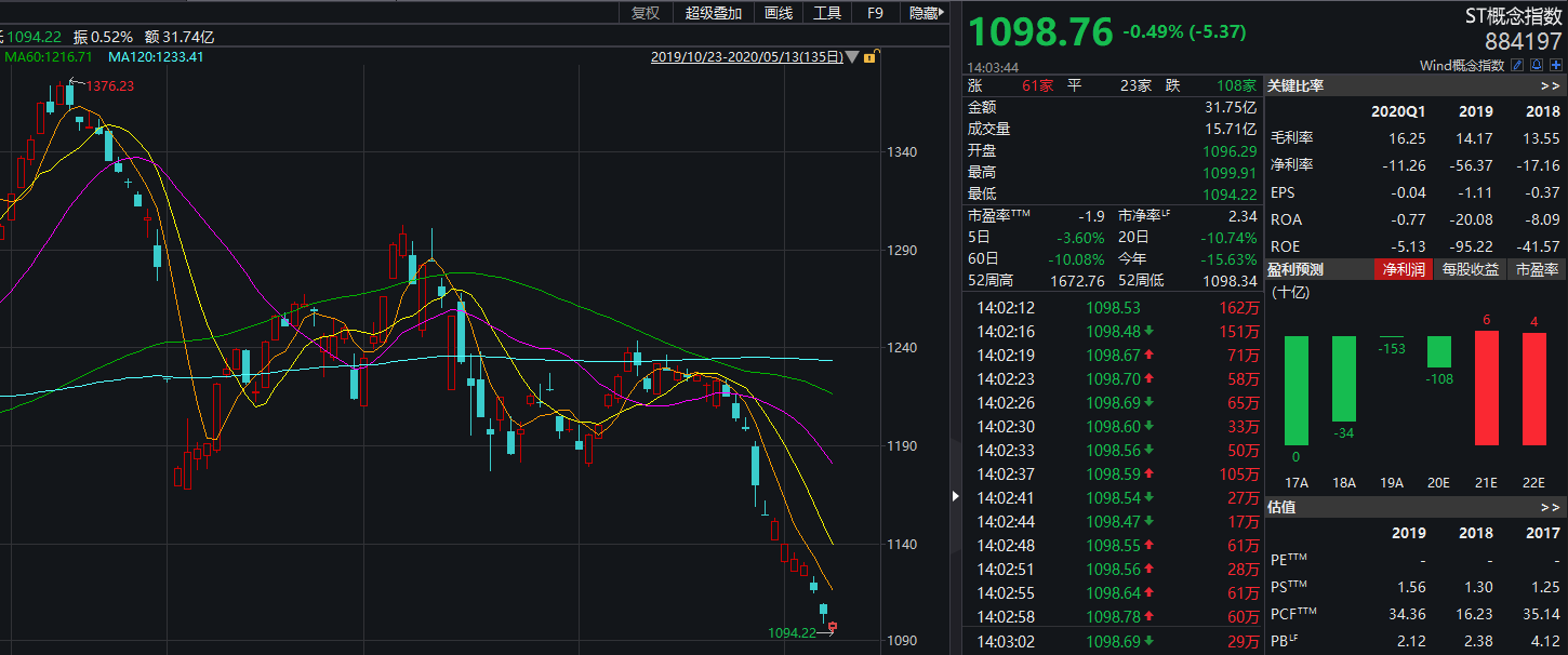 兴业证券股票(兴业证券股票曲线图)