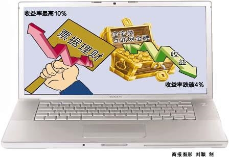 垃圾证券(证券行业乱吗?)