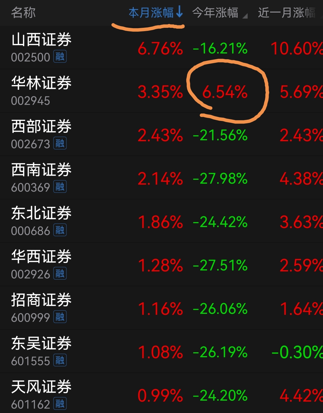 东北证券3号(东北证券股票吧)