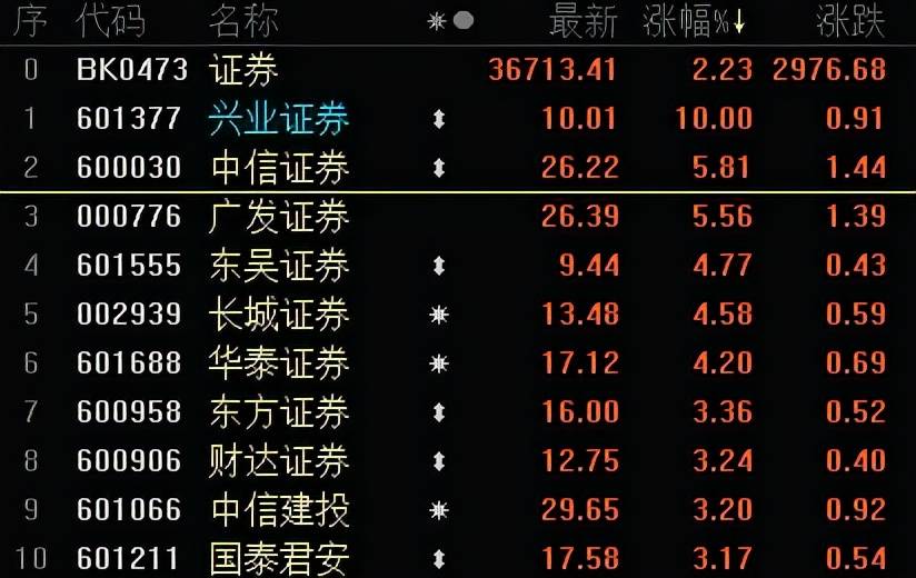 000776广发证券(000776广发证券社区)