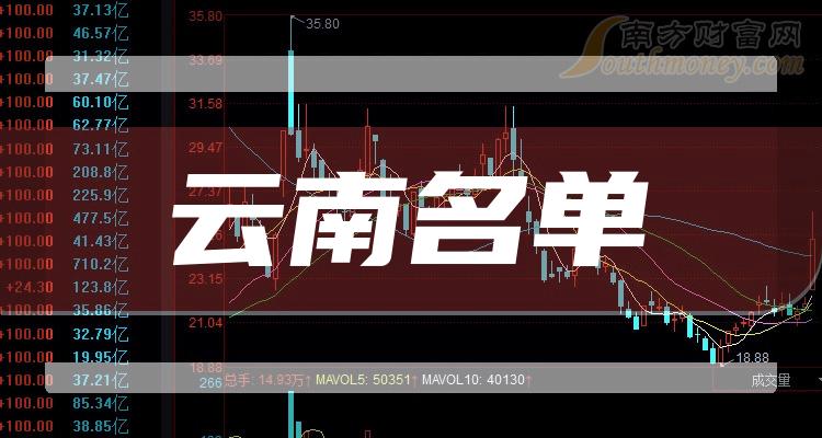 云南红塔证券(云南红塔证券员工待遇)