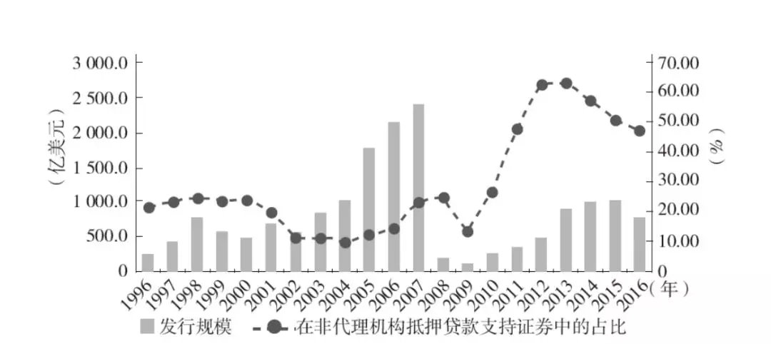 商业证券化(商业银行证券化)