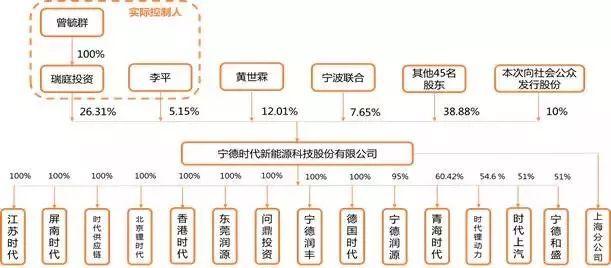 天风证券股东(天风证券股东更换)