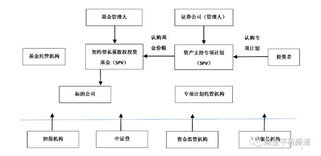 资产证券化管理办法(资产证券化管理办法 银保监会)