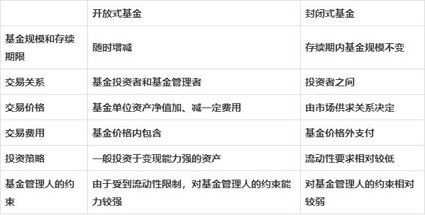 证券市场的基本功能(证券市场的主要功能体现在哪些方面)