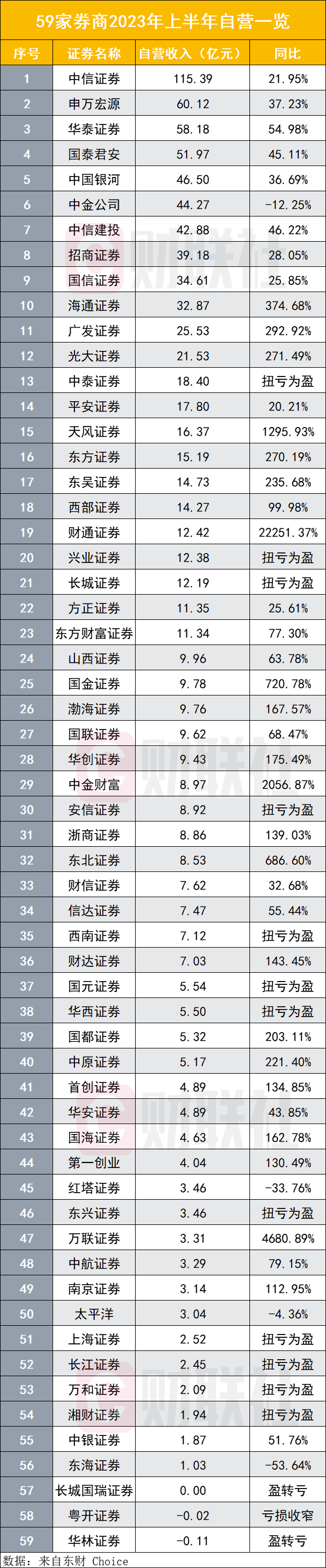 申万宏源西部证券(西部证券和申万宏源西部证券)