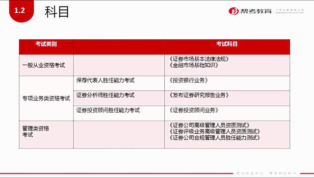 证券从业证什么时候考试(证券从业资格证什么时候报名考试)