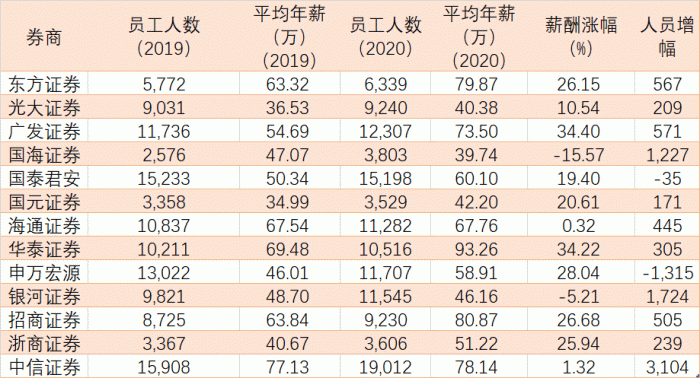 证券公司年薪多少(证券公司年薪多少钱)