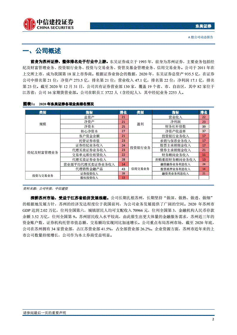 601555东吴证券(601555东吴证券股吧同花顺)