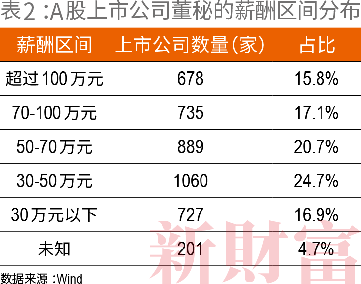 证券公司年薪多少(证券公司年薪多少钱)