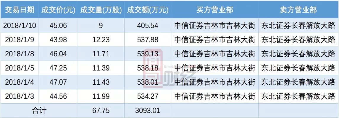 东北证券网上交易(东北证券网上交易v6通达信版官方下载)