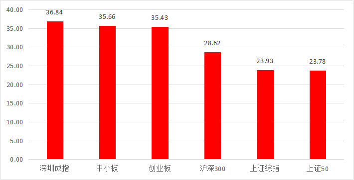 二级证券市场(二级证券市场包括)