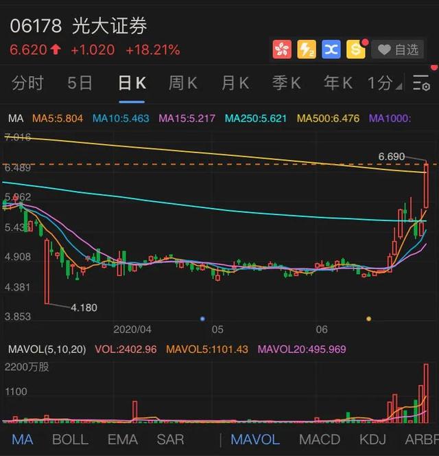 601788光大证券(601788光大证券股票2022目标价)