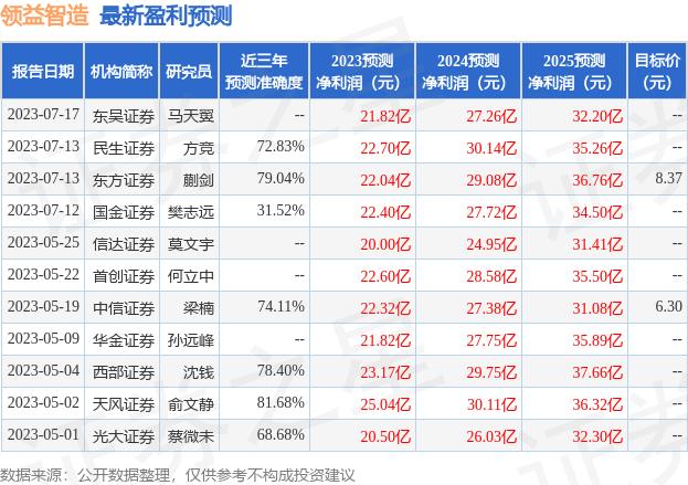 浙商证券股份有限公司(浙商证券股份有限公司石凌宇)