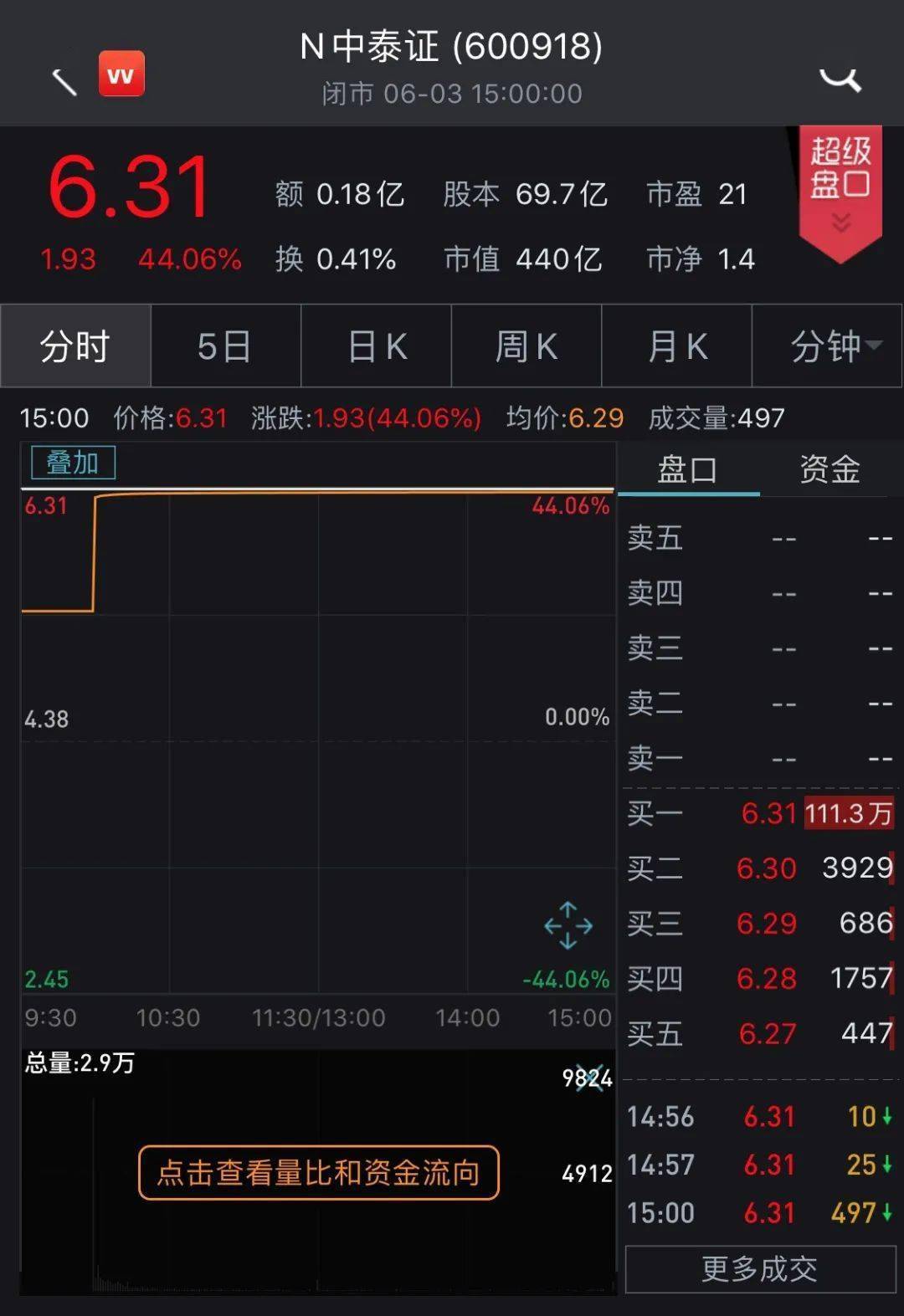 中券证券官网(中券资本集团官方网站)
