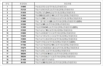 债券型证券投资基金(资管新规固定收益类产品)
