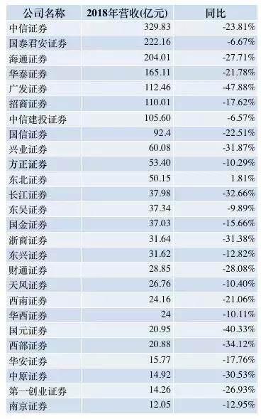 中信证券资产(中信证券资产管理有限公司)