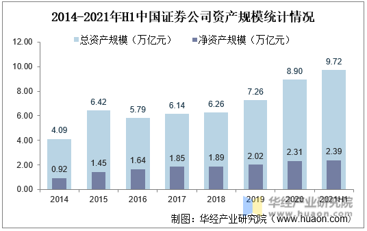 中信证券资产(中信证券资产管理有限公司)