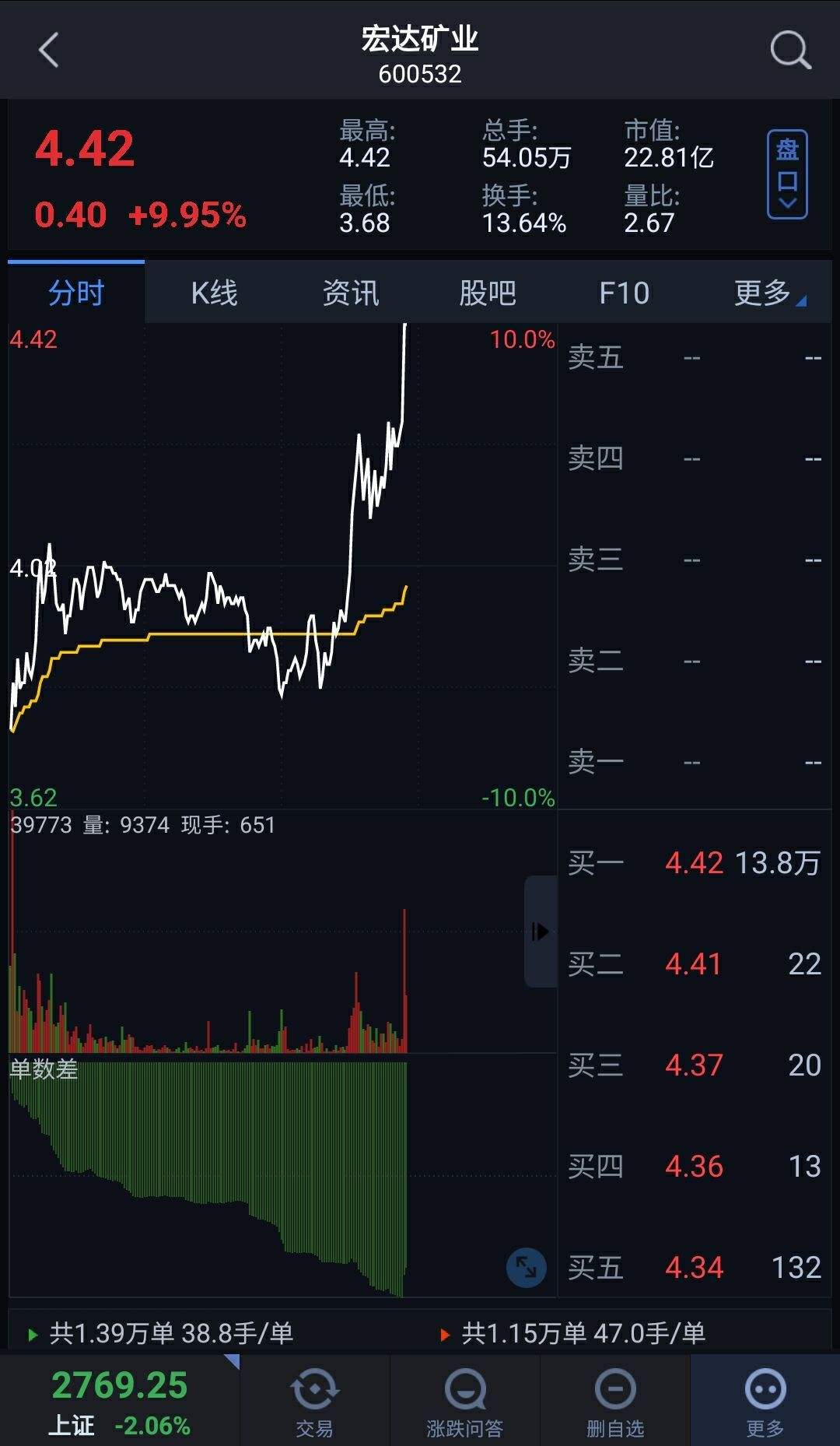 股票华泰证券(股票华泰证券A)